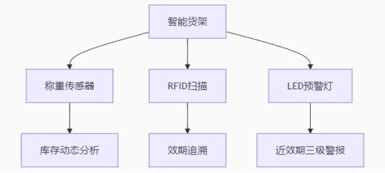 醫(yī)院潔凈空間建設(shè)指南（十）：其他潔凈區(qū)域篇(圖2)